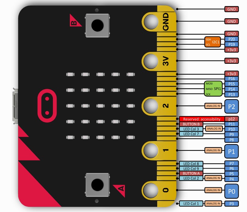 Edge Connector